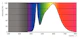 philips Led pl lamp 2g11 840 55w=24w pll 4p hf