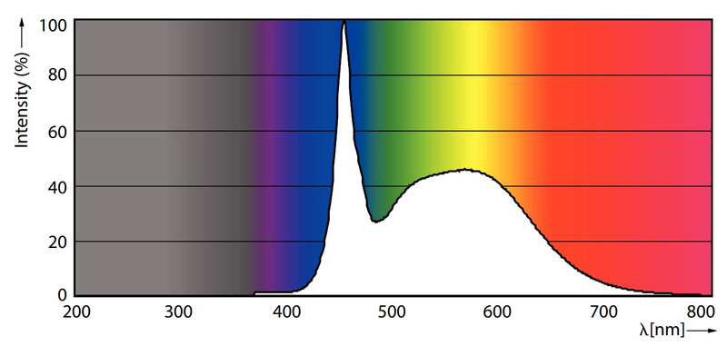 philips Led pl lamp 2g11 865 55w=24w  pll 4p hf