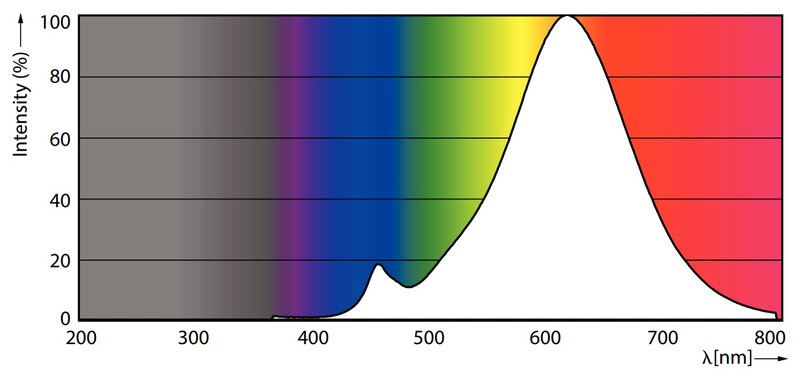 philips Led-standardlampa e27 827 806lm 60w=7w a60 cl