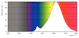 philips Led-standardlampa e27 827 806lm 60w=7w a60 cl