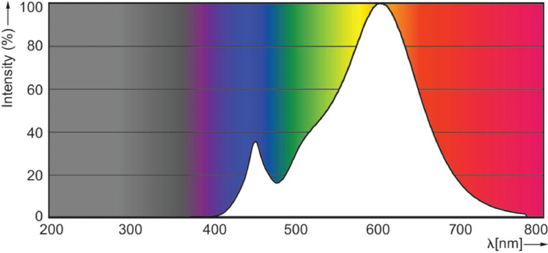 philips Led-standardlampa e27 827 806lm 60w=7w a60 fr