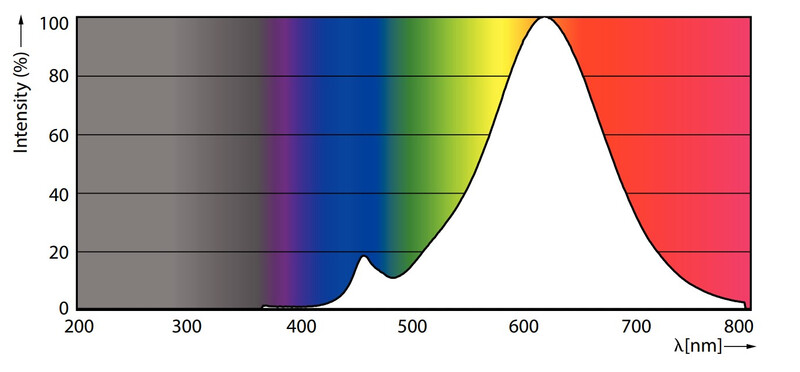 philips Led-standardlampa e27 827 806lm 60w=7w st64 cl