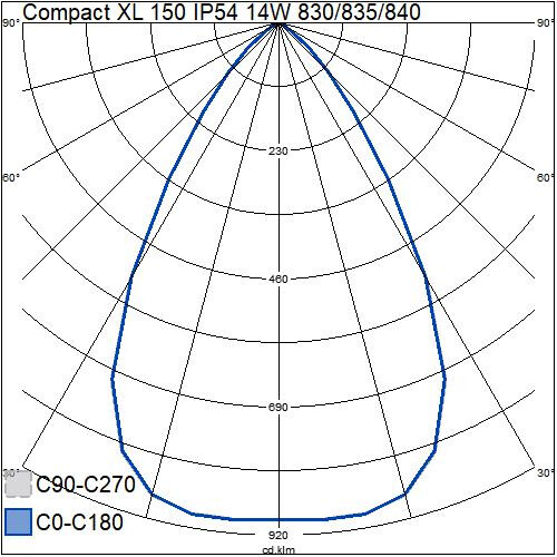 airam Downlight compact xl 150 ip54 14w 1800lm 3cct wh