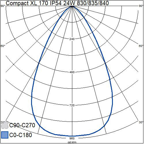 airam Downlight compact xl 170 ip54 24w 3350lm 3cct wh