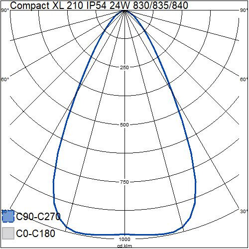 airam Downlight compact xl 210 ip54 24w 3250lm 3cct vi