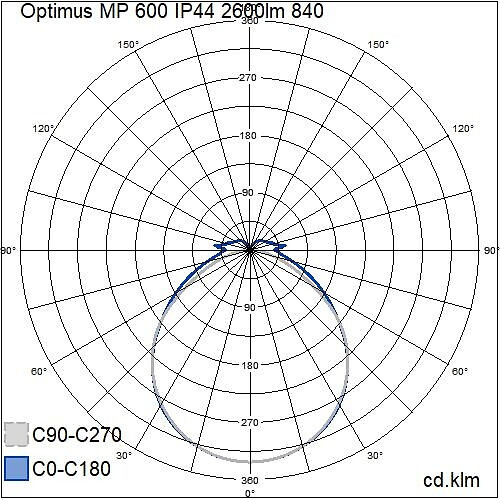 airam Industrial lumin. optimus mp 600 ip44 20w 840 2600lm ac mp