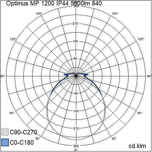 airam Teoll.val. roiskev. optimus mp 1200 ip44 40w 5600lm 840 ac mp