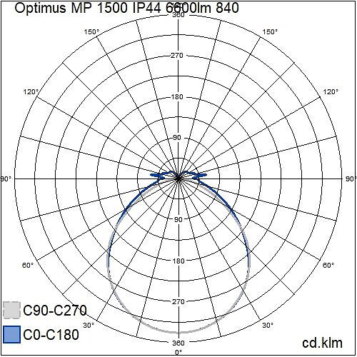 airam Teoll.val. roiskev. optimus mp 1500 ip44 47w 6600lm 840 ac mp