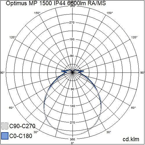 airam Teoll.val. roiskev. optimus mp 1500 ip44 47w 6600lm 840 ra/ms