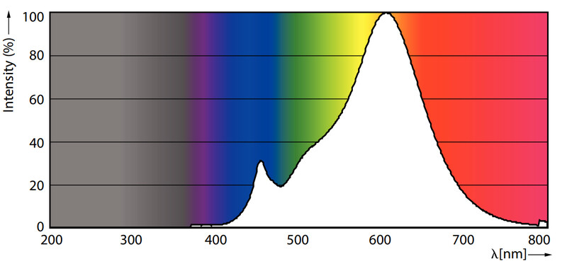 philips Led-spotlight e27 827 345lm 60w=4w 36d