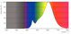 philips Led-spotlight e27 827 345lm 60w=4w 36d
