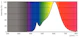 philips Led-spotlight e27 827 670lm 100w=8w 36d