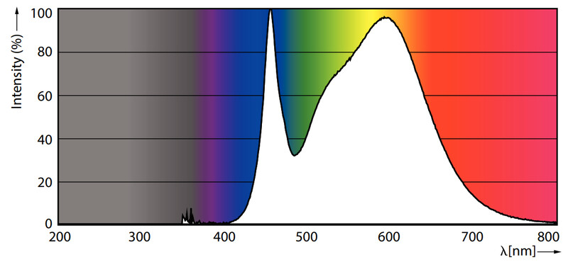 philips Led spot gu10 840 730lm 100w=6.7w 60d