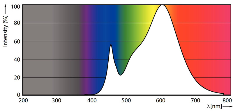 philips Led-spotlight gu10 830 460lm 65w=4.9w nd 36d