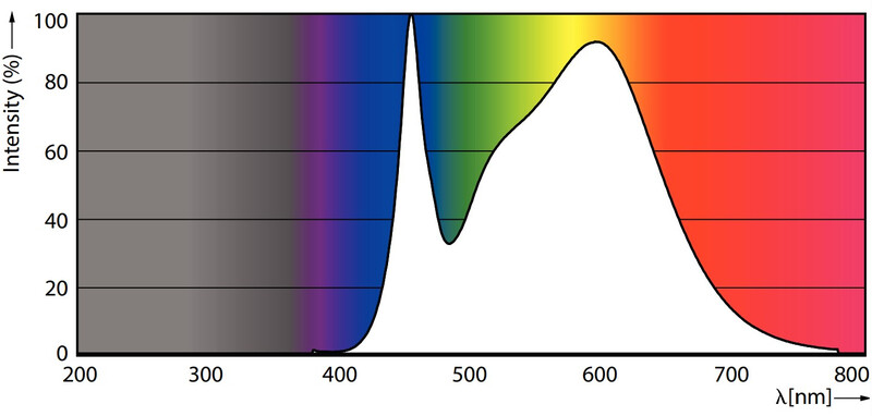 philips Led-spotlight gu10 840 485lm 65w=4.9w nd 36d