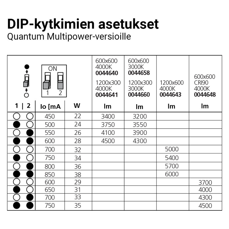 sylvania Modularmatur quantum quantum 1200x300 multipower