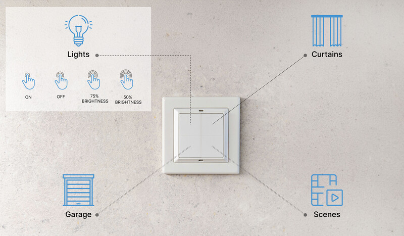 shelly Blu wall switch 4 shelly without adapter frame