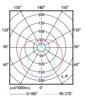 philips Led-valoputki t8 interact rdy t8 600mm 840 1050lm 7w ia