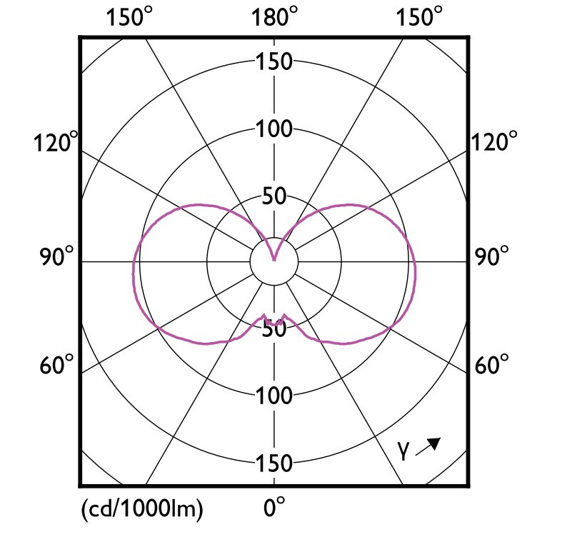 philips Led-standardlampa e27 cct 806lm 60=5.9w st64 cl