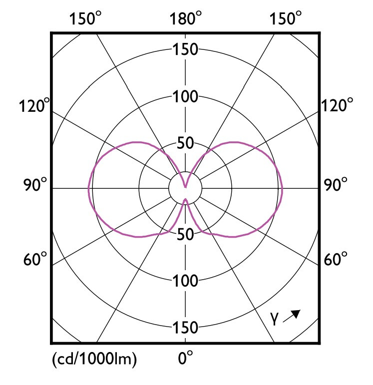 philips Led-standardlampa e27 927 806lm 60w=5.9w st64 cl