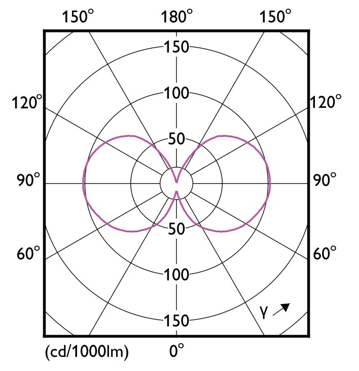 philips Led-standardlampa e27 927 1521lm 100w=11w a60 cl