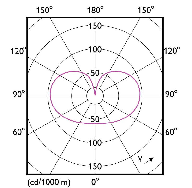 philips Led-standardlampa e27 927 1055lm 75w=7.8w a60 fr