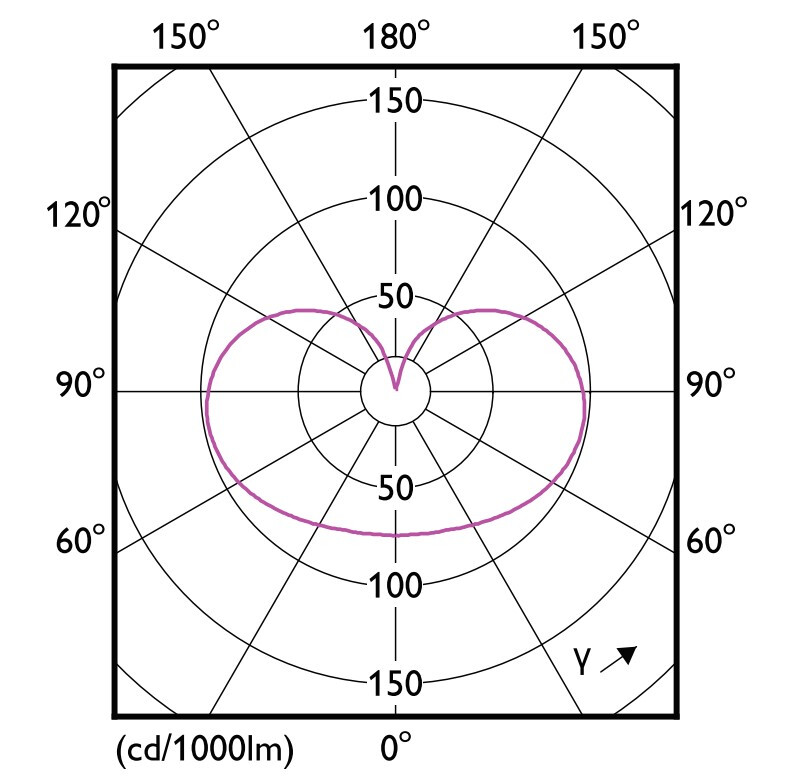 philips Led-klotlampa e14 927 470lm 40w=3.4w p45 fr