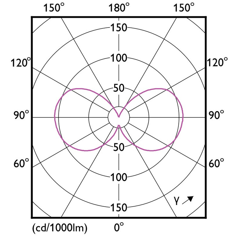 philips Led-klotlampa e27 927 470lm 40w=3.4w p45 cl