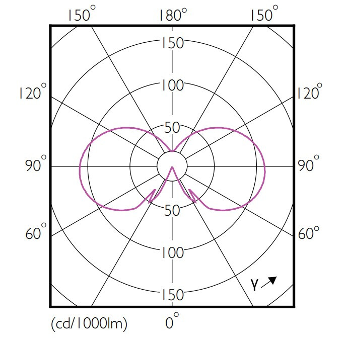 philips Kronljuslampa e14 827 470lm 40w=4.3w b35 fr
