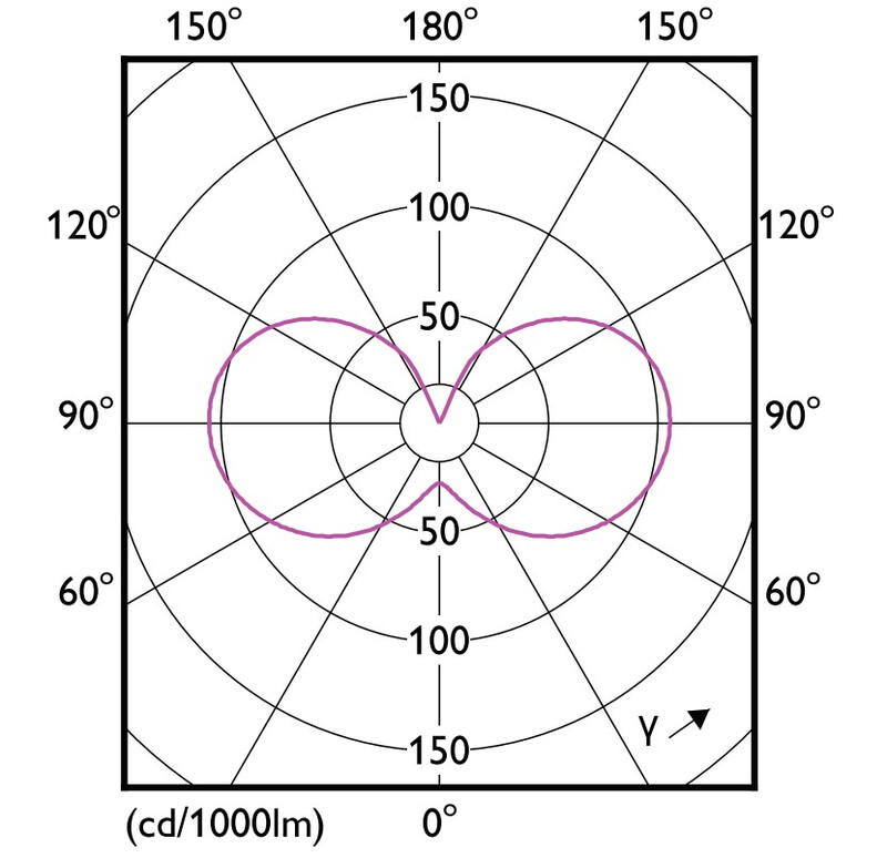 philips Kronljuslampa e14 840 806lm 60w=6.5w b35 fr