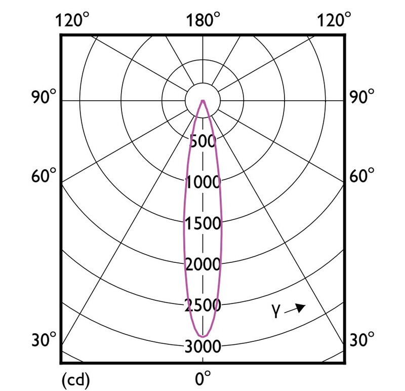 philips Kohdelamppu master led gu5.3 930 440lm 35=7w mr16 24d