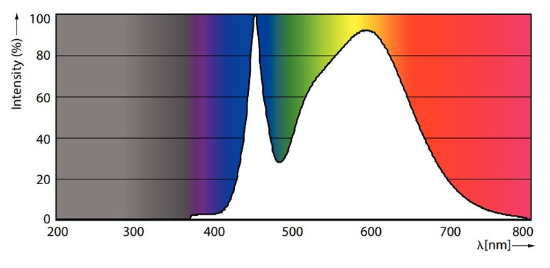 philips Led linear r7s 118mm 840 2460lm 150=17.5w