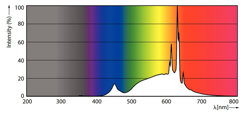 philips Led-klotlampa e14 927 470lm 40w=3.4w p45 fr