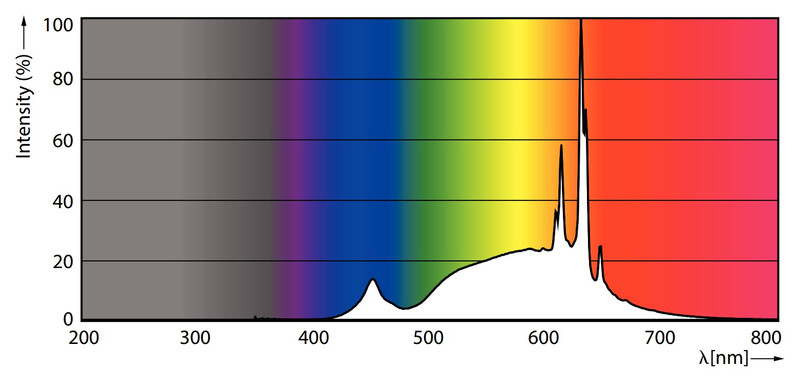 philips Led-klotlampa e27 927 470lm 40w=3.4w p45 cl