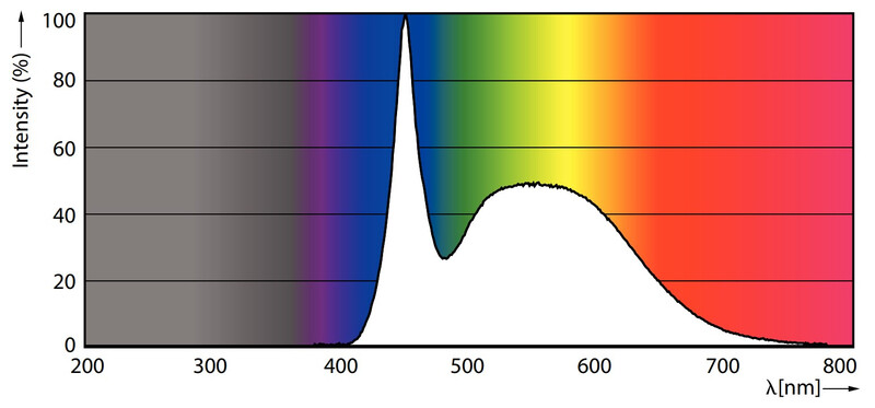 philips Led candle e14 865 470lm 40w=5w b35 fr