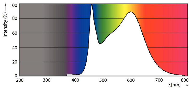 philips Led candle e14 840 806lm 60w=6.5w b35 cl