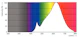 philips Kohdelamppu master led gu5.3 927 485lm 43=8w mr16 24d