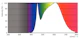 philips Spotlight gu5.3 940 520lm 43=8w mr16 36d