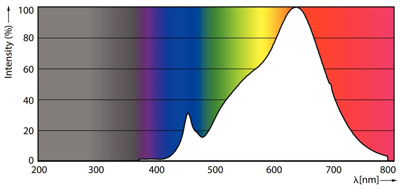 philips Led-spotlight g53 927 875lm 75=15w ar111 24d