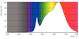 philips Led-spotlight g53 930 875lm 75=15w ar111 24d