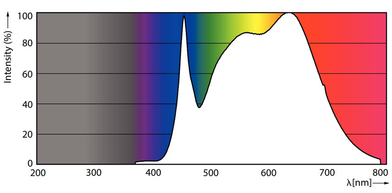 philips Led-spotlight g53 940 950lm 75=15w ar111 24d