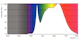 philips Led-spotlight g53 940 950lm 75=15w ar111 24d
