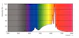 philips Mas led gu10 927 270lm 35w=3.7w 36d