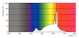 philips Mas led gu10 927 270lm 35w=3.7w 60d