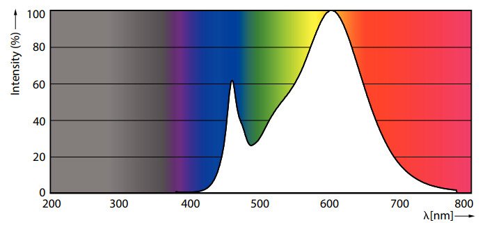 philips Led-lampa corepro r7s 118mm 830 810lm 60=7.2w
