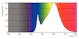 philips Led-lampa corepro r7s 118mm 830 810lm 60=7.2w
