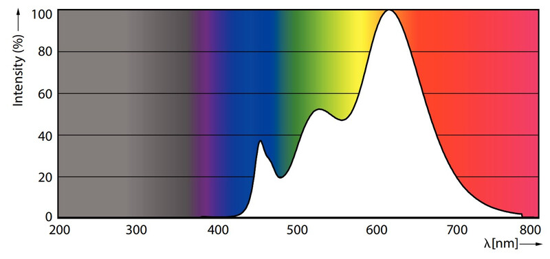 philips Led-spotlight e27 927 740lm 75w=9.5w par30s
