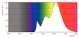 philips Led-spotlight e27 927 740lm 75w=9.5w par30s