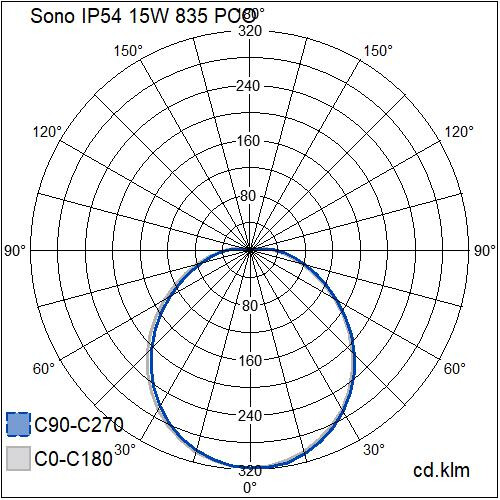 airam Yleisvalaisin pinta sono ip54 15w 835 pco wh