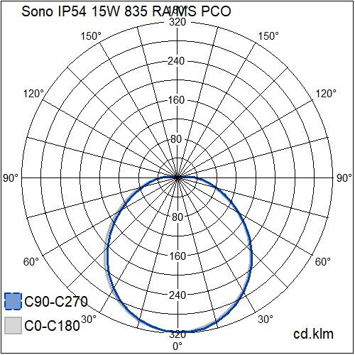 airam Sensorarmatur sono ip54 15w/835 ra/ms pco wh